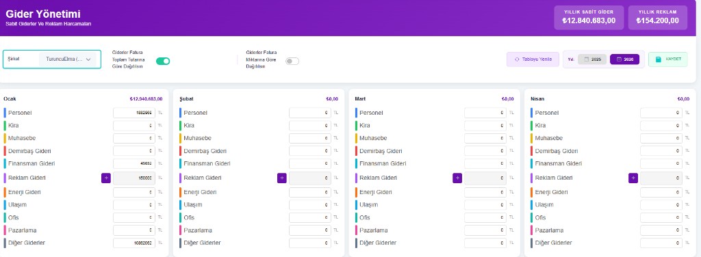 Dahusoft Gider Yönetimi dashboard — aylık gider kalemleri