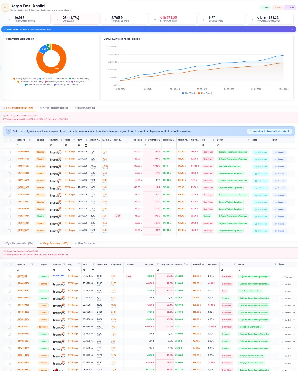 Dahusoft Kargo Desi Analizi ve Kargo Yönetimi ekranı