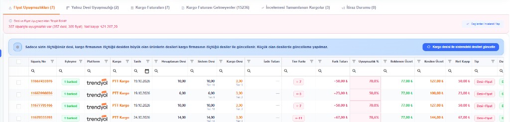 Kargo Desi Analizi — sipariş satırında hesaplanan desi, sistem desi ve kargo desi
